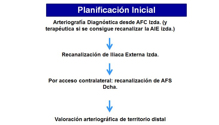 Rotura yatrógena de arteria Iliaca – Tratamiento con Stent recubierto — diapositiva 4